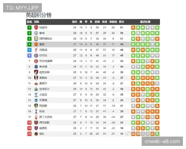 曼联0-0闷平水晶宫，全场两队合计预期进球仅为1.1