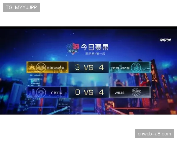 王者荣耀KPL季后赛:广州TTG历经五局苦战,险胜北京WB挺进胜者组决赛 王者荣耀KPL季后赛:广州TTG历经五局苦战,险胜北京WB挺进胜者组决赛
